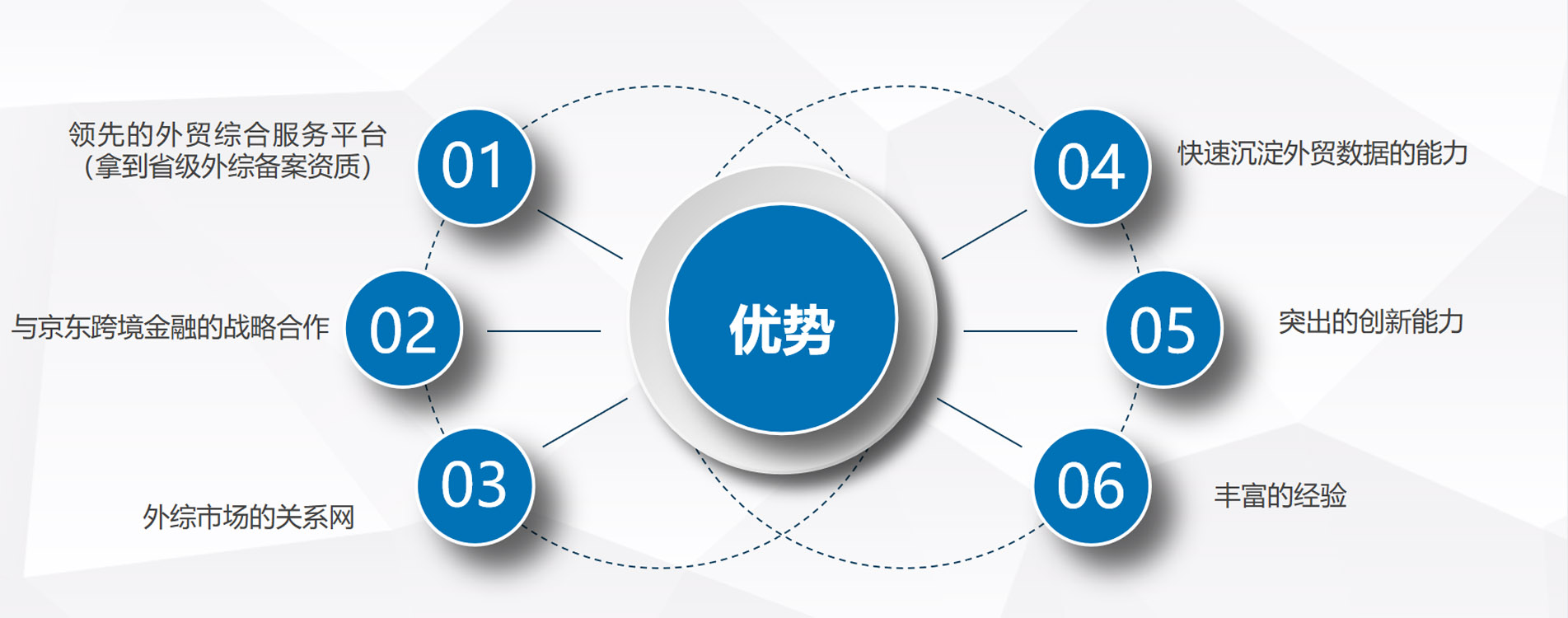 宜貿(mào)通企業(yè)簡介